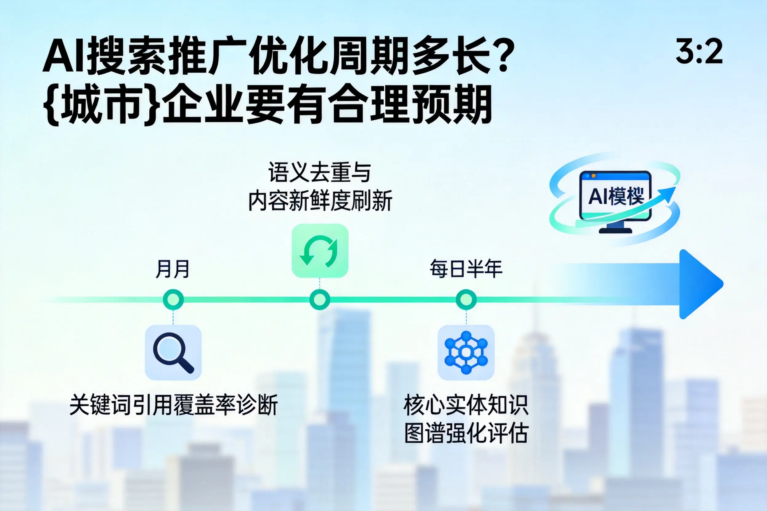AI搜索推广优化周期多长?宿迁企业要有合理预期