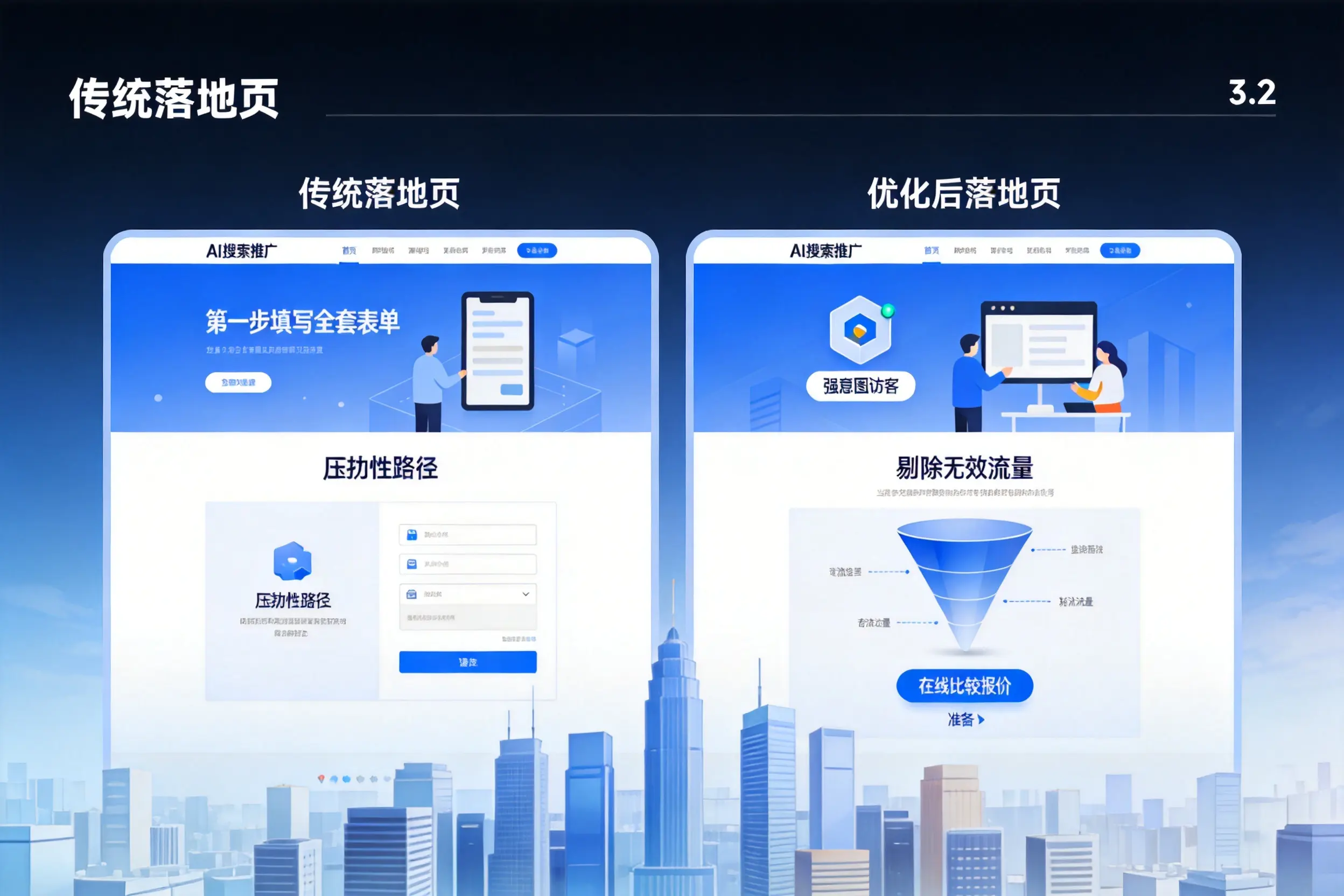 AI搜索推广落地页转化低?宿迁企业优化方法详解