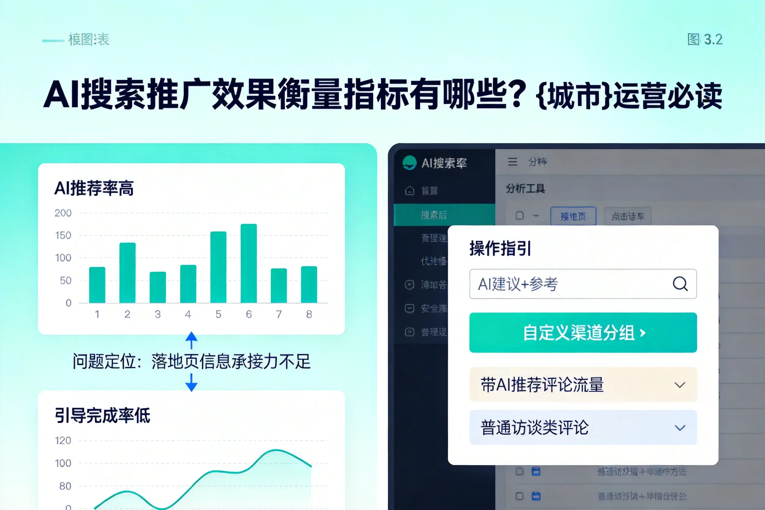 AI搜索推广效果衡量指标有哪些?宿迁运营必读