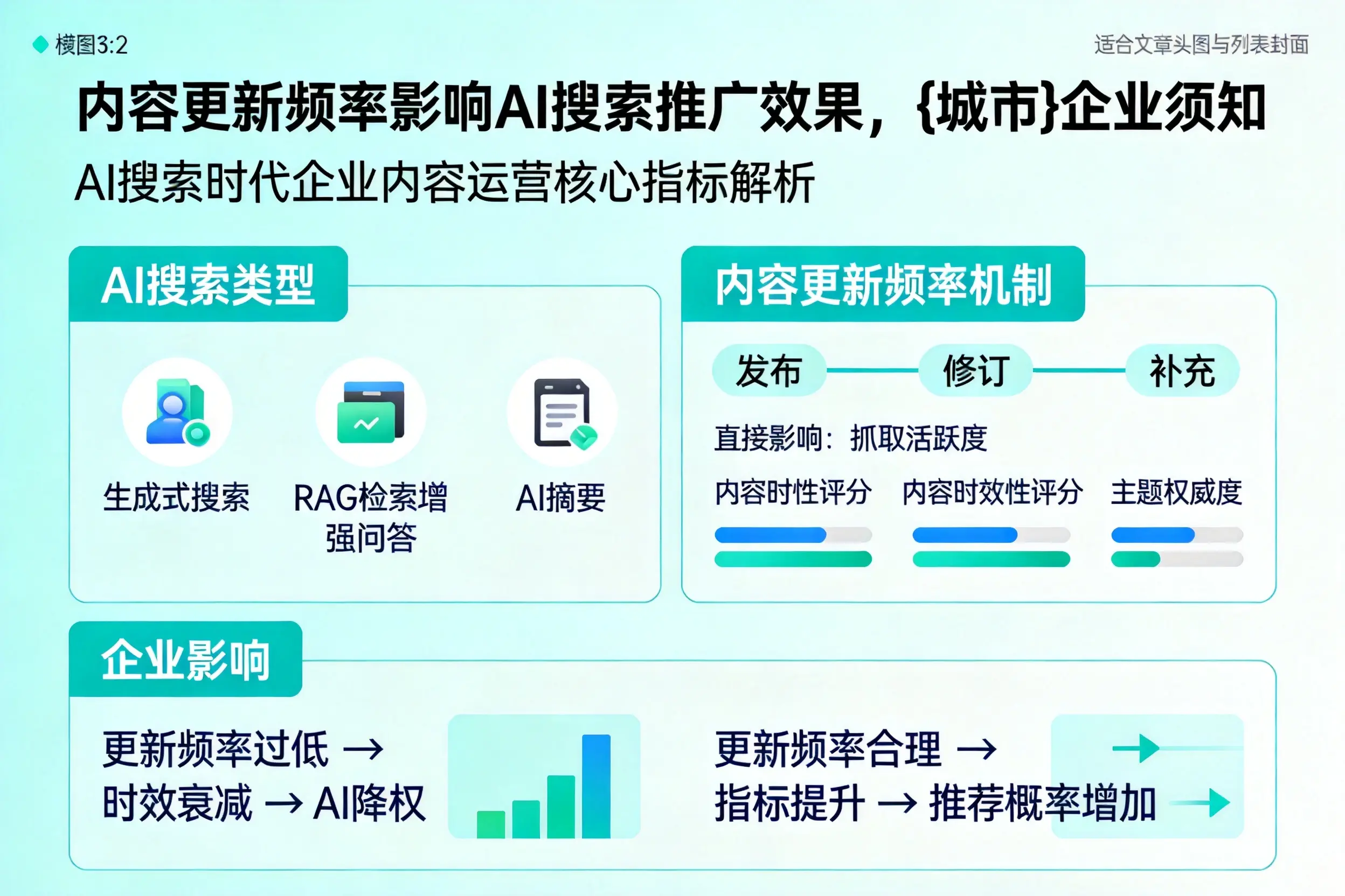 内容更新频率影响AI搜索推广效果，宿迁企业须知