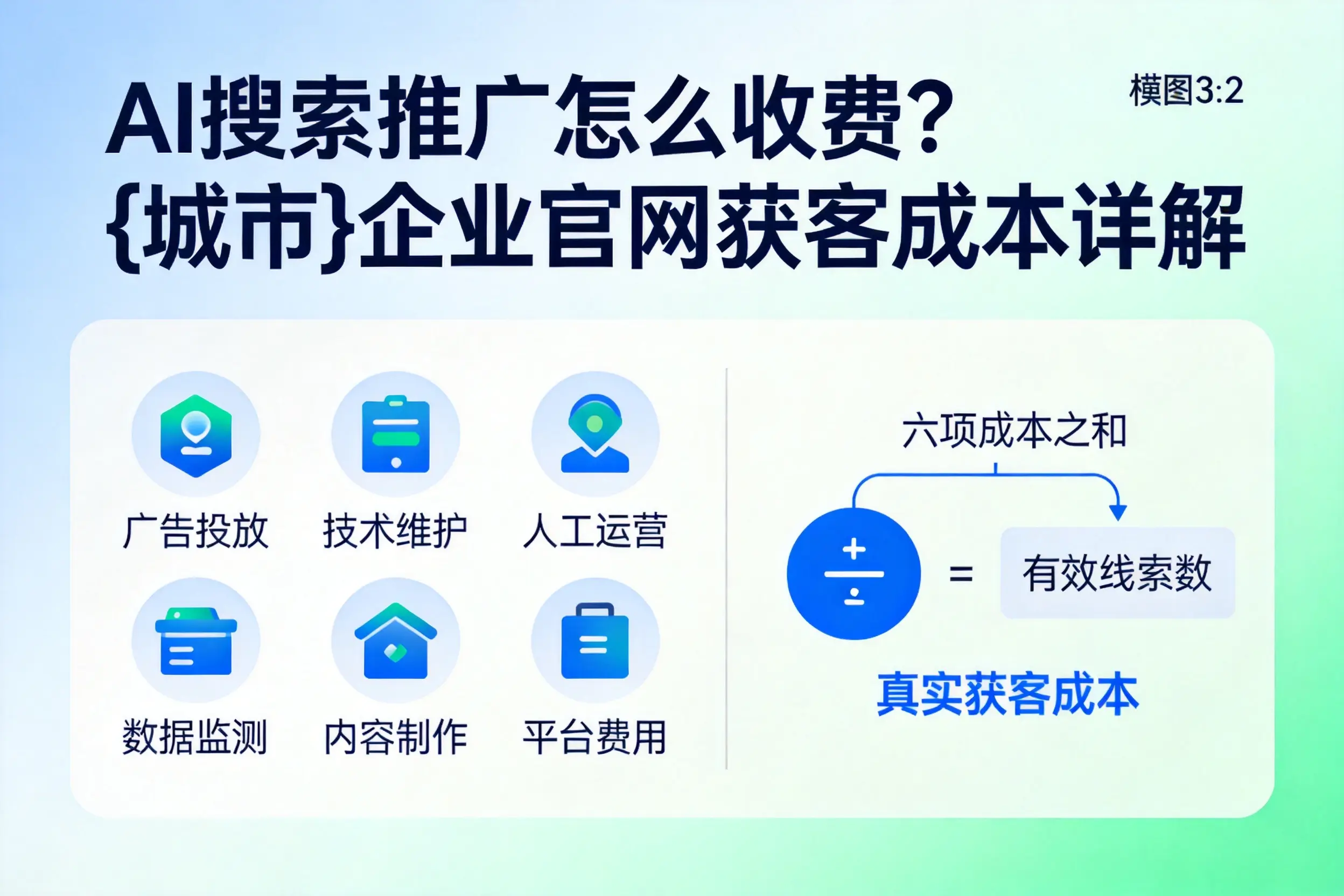 AI搜索推广怎么收费?宿迁企业官网获客成本详解