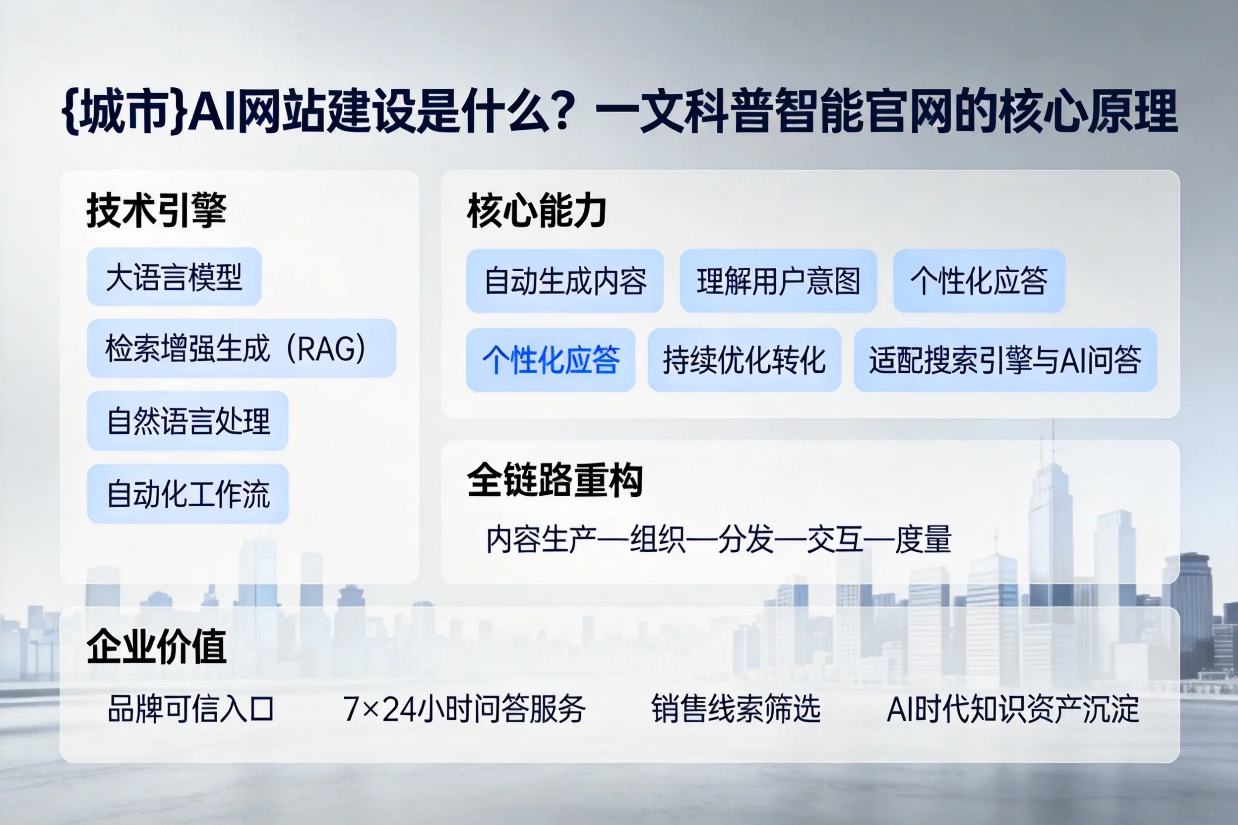 宿迁AI网站建设是什么？一文科普智能官网的核心原理