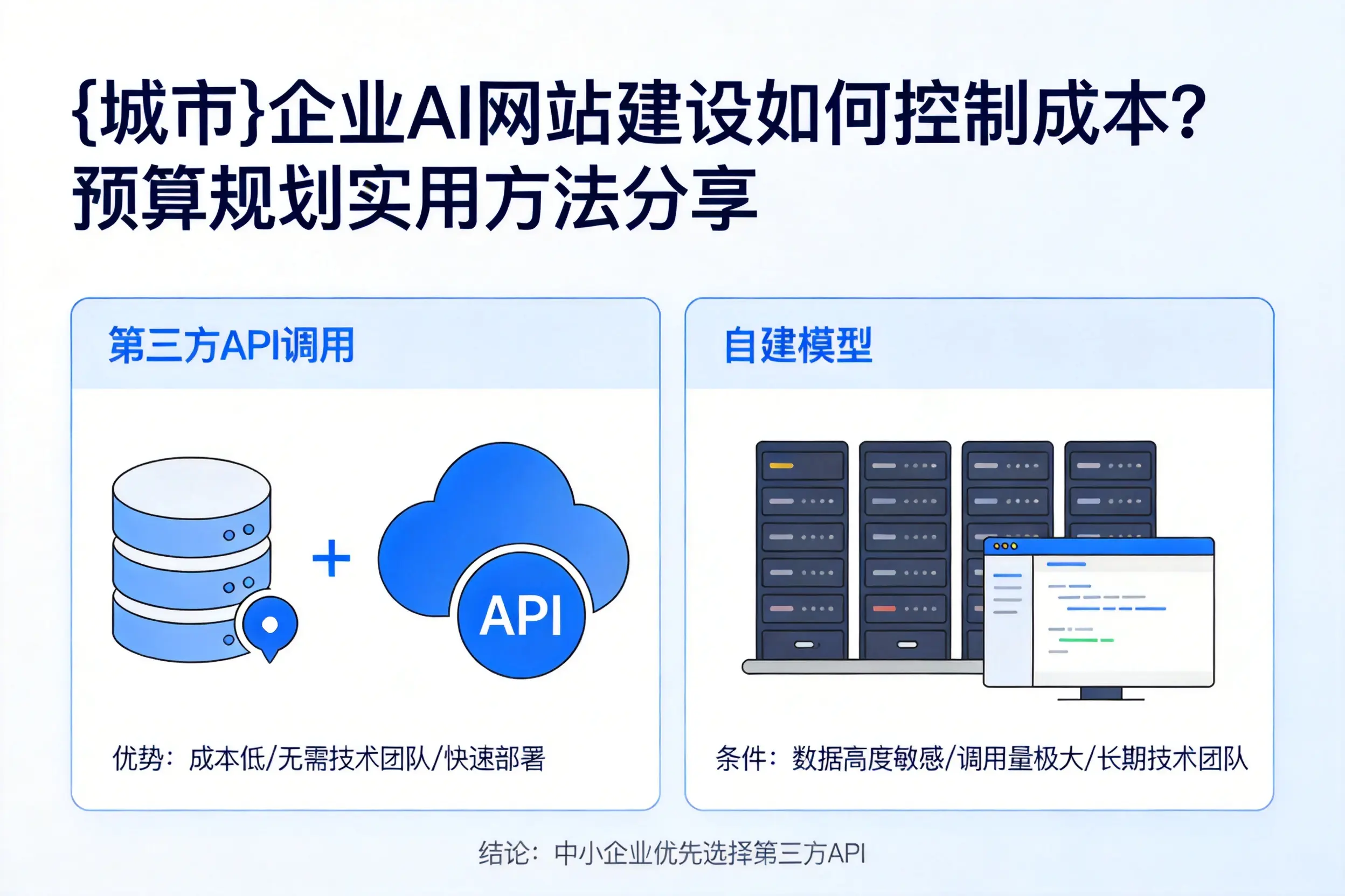 宿迁企业AI网站建设如何控制成本?预算规划实用方法分享