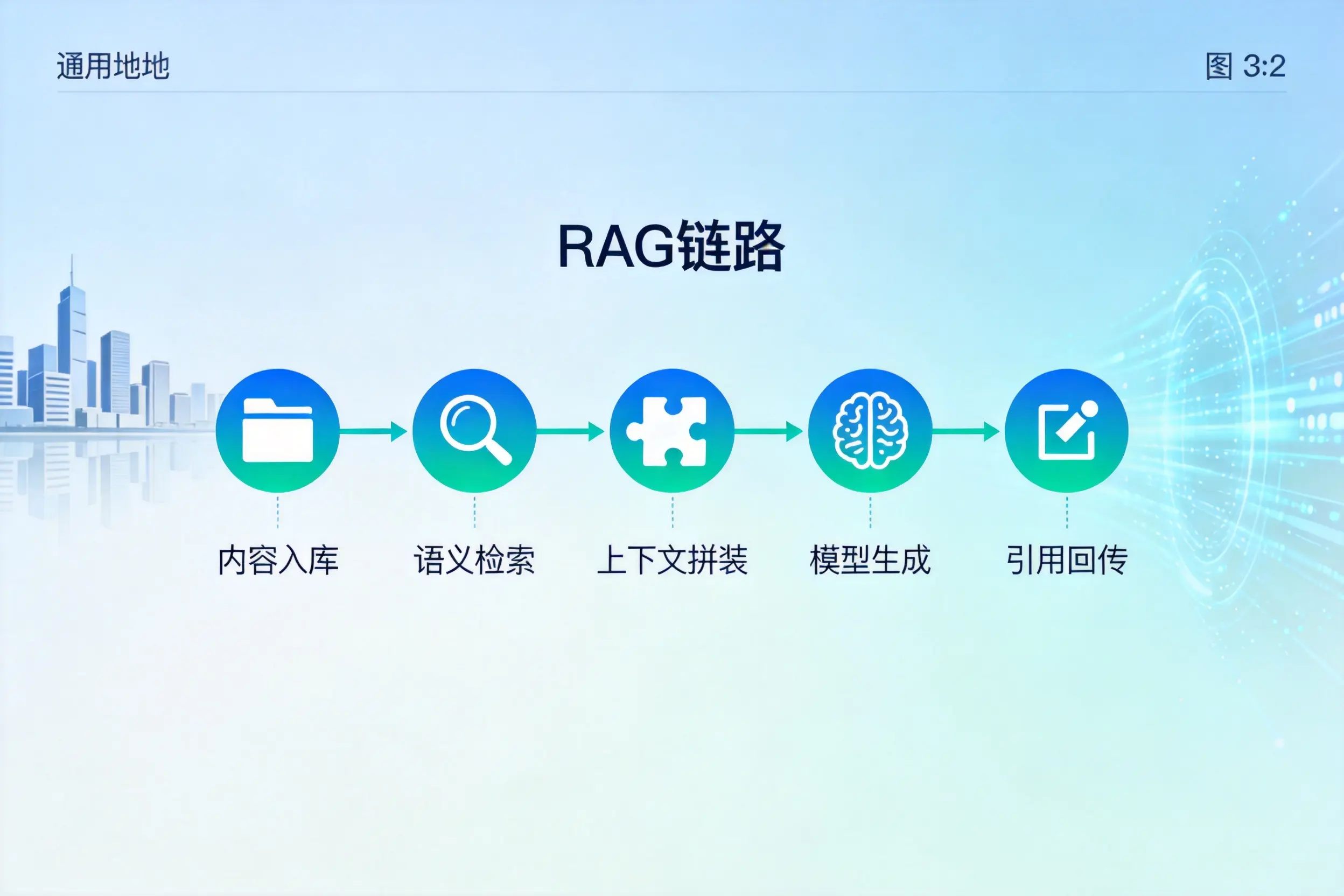 手把手教你宿迁AI网站建设:搭建智能官网的完整教程