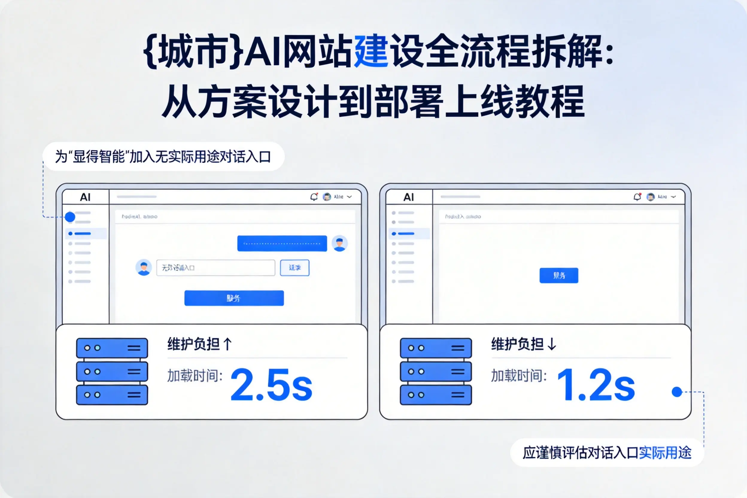 宿迁AI网站建设全流程拆解：从方案设计到部署上线教程