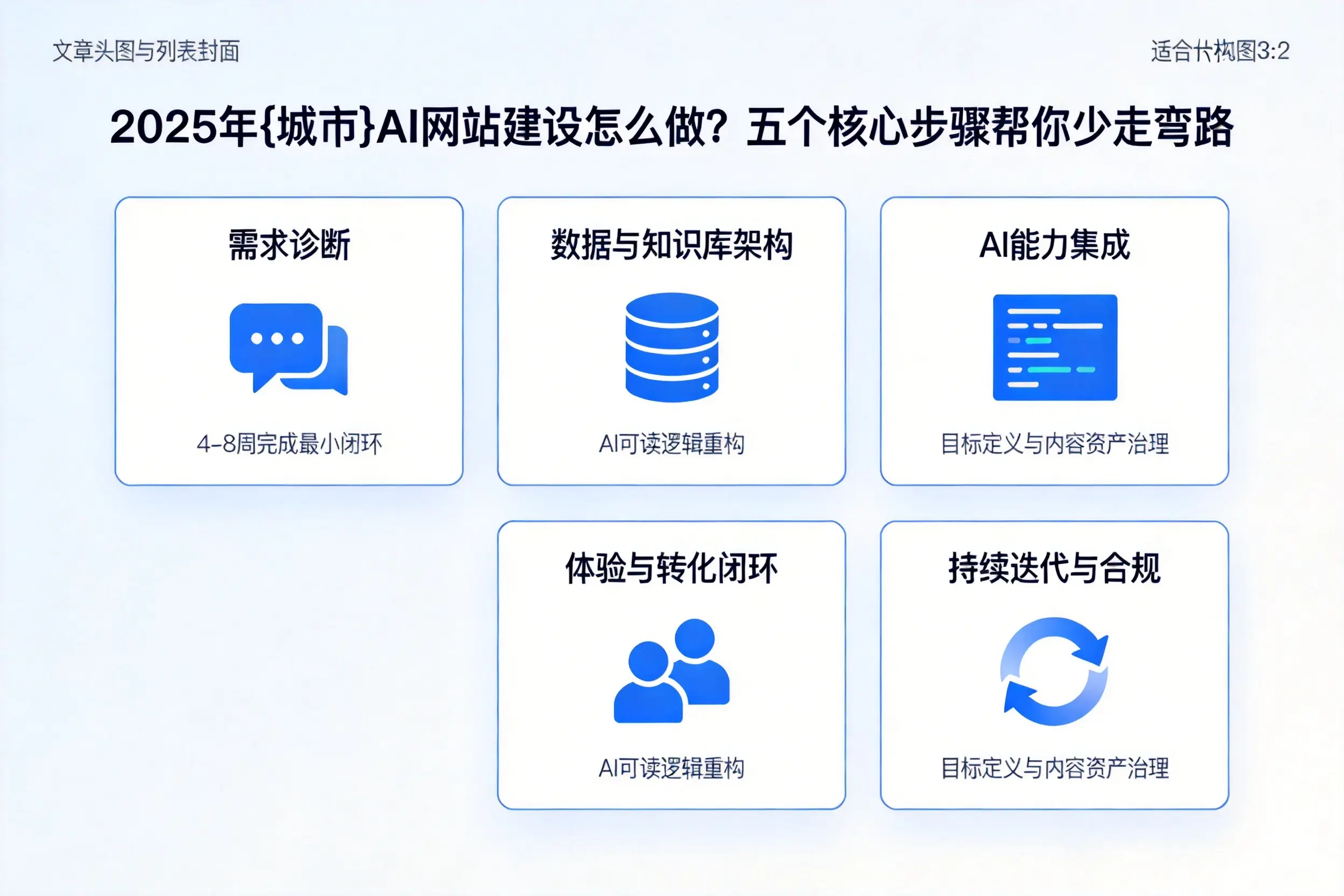 2025年宿迁AI网站建设怎么做？五个核心步骤帮你少走弯路