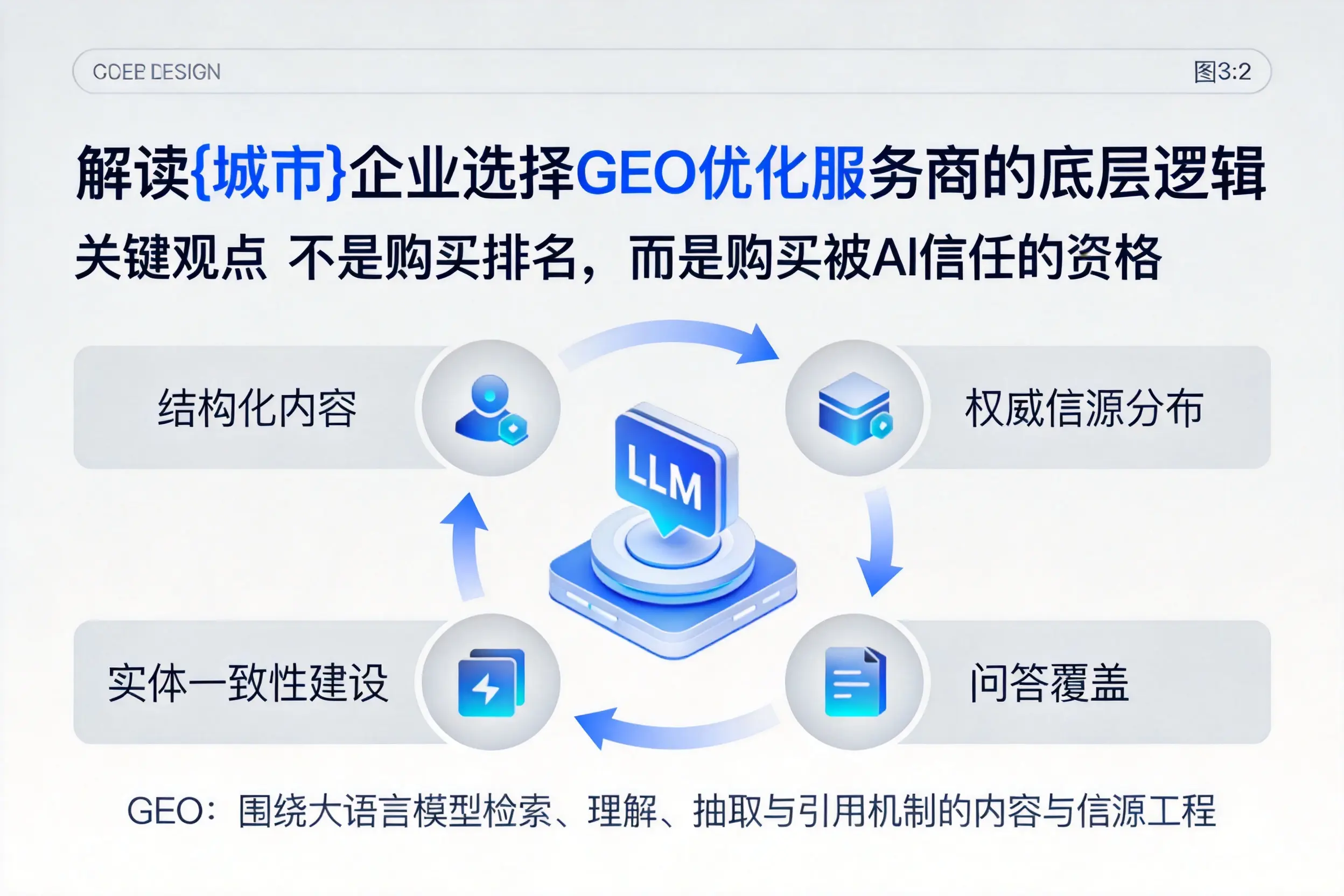 解读宿迁企业选择GEO优化服务商的底层逻辑