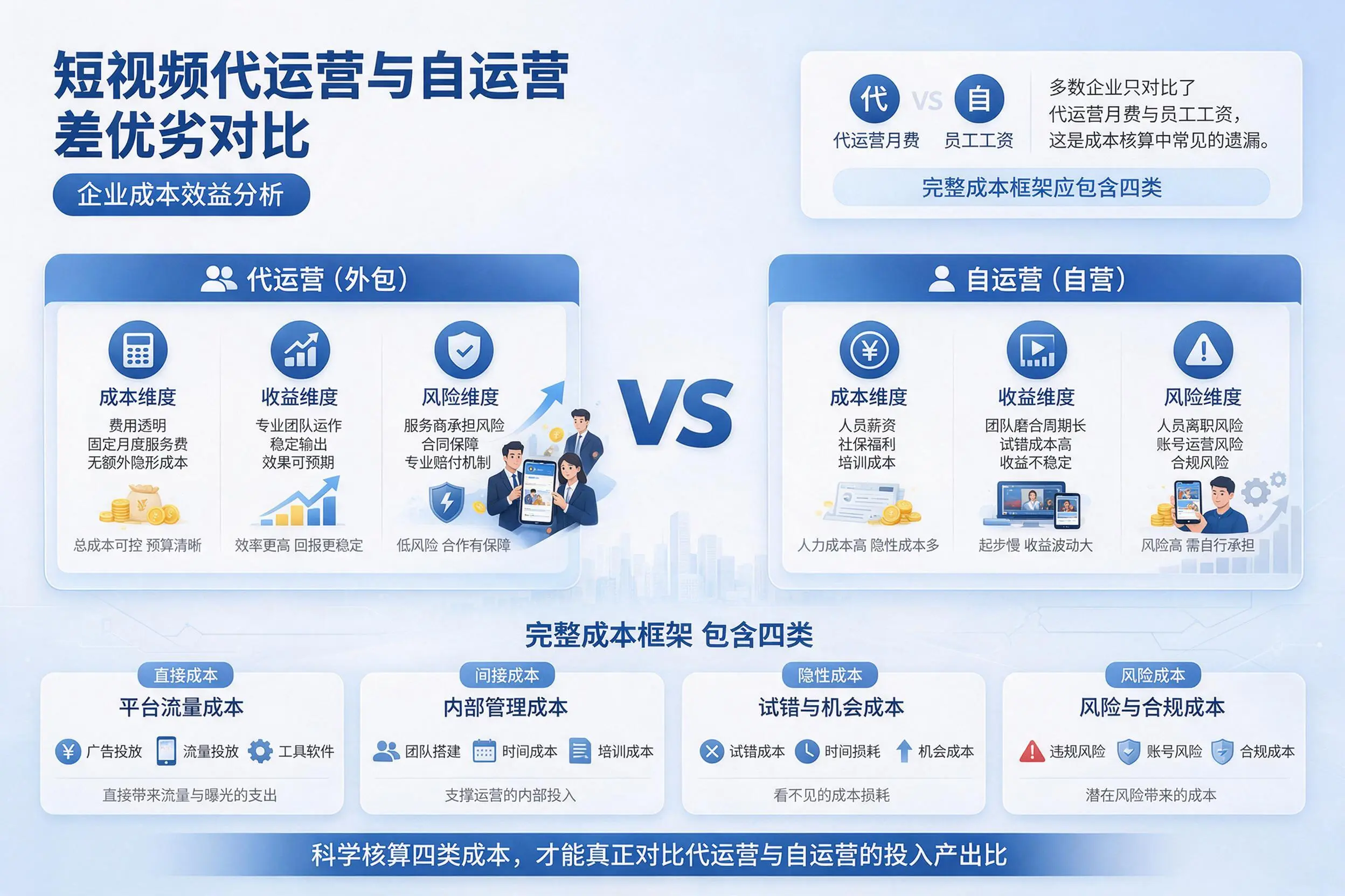 短视频代运营与自运营优劣对比:宿迁企业成本效益分析