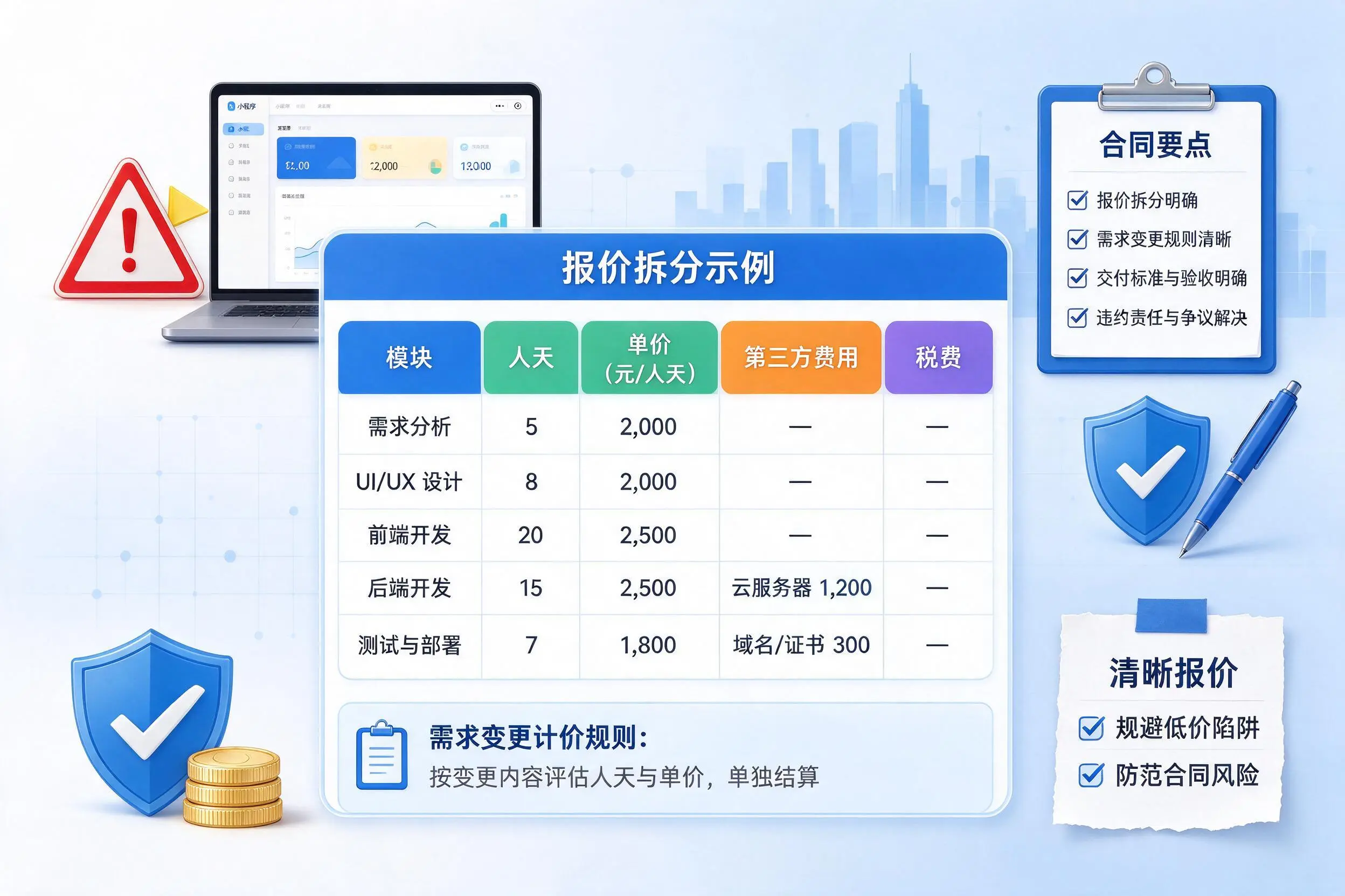 宿迁小程序开发避坑指南:低价陷阱与合同风险