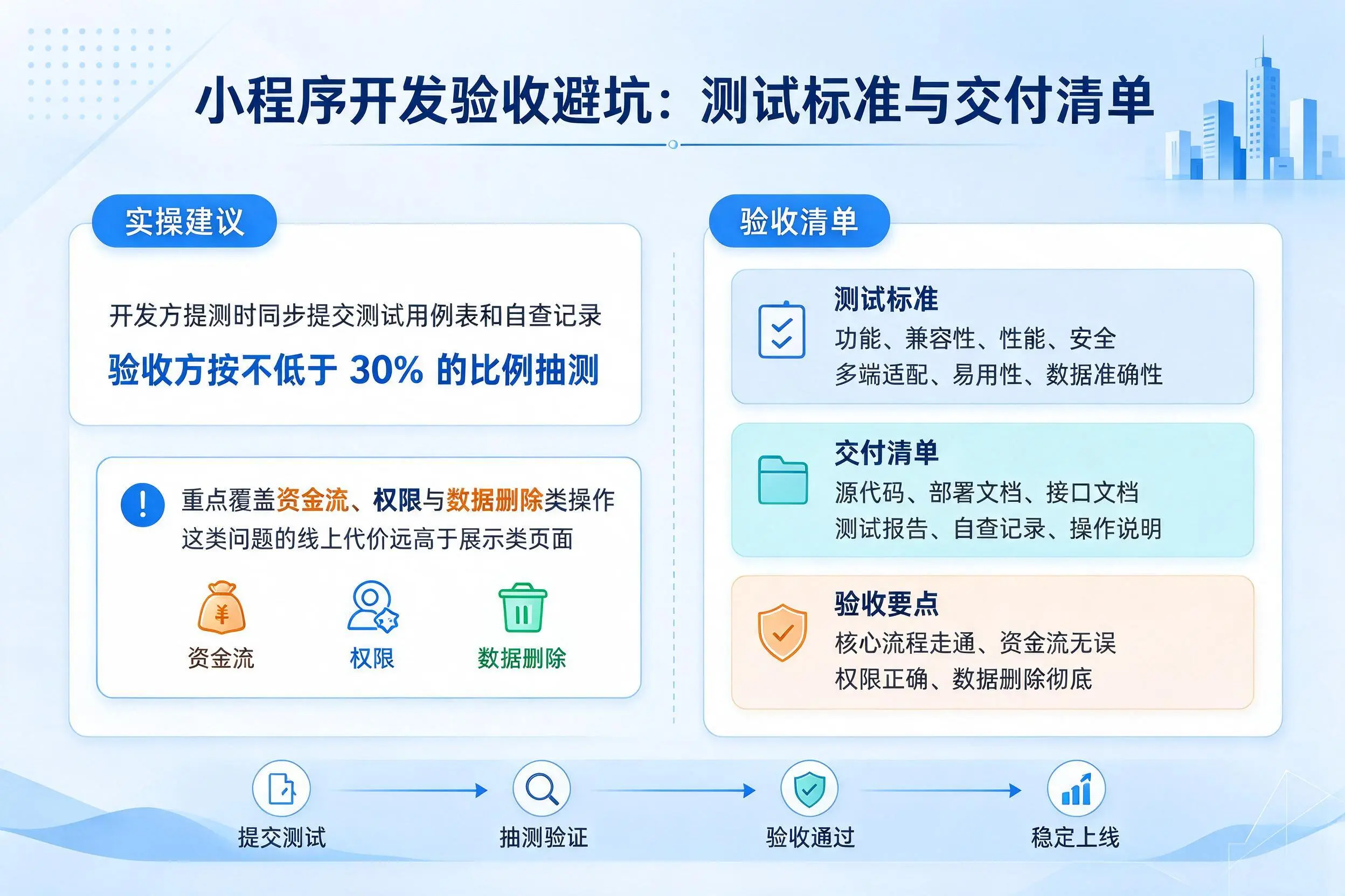 宿迁小程序开发验收避坑:测试标准与交付清单