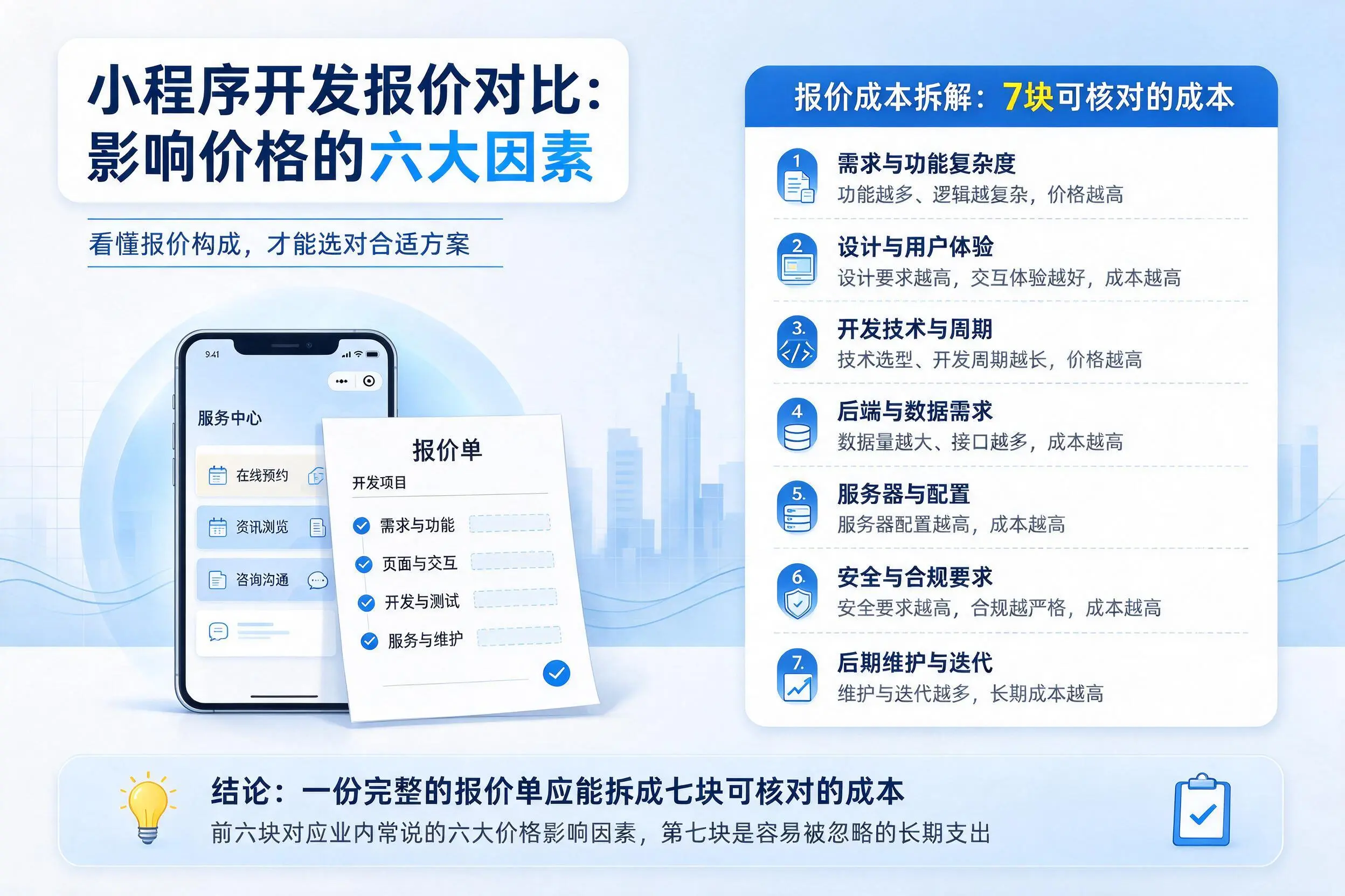 宿迁小程序开发报价对比:影响价格的六大因素