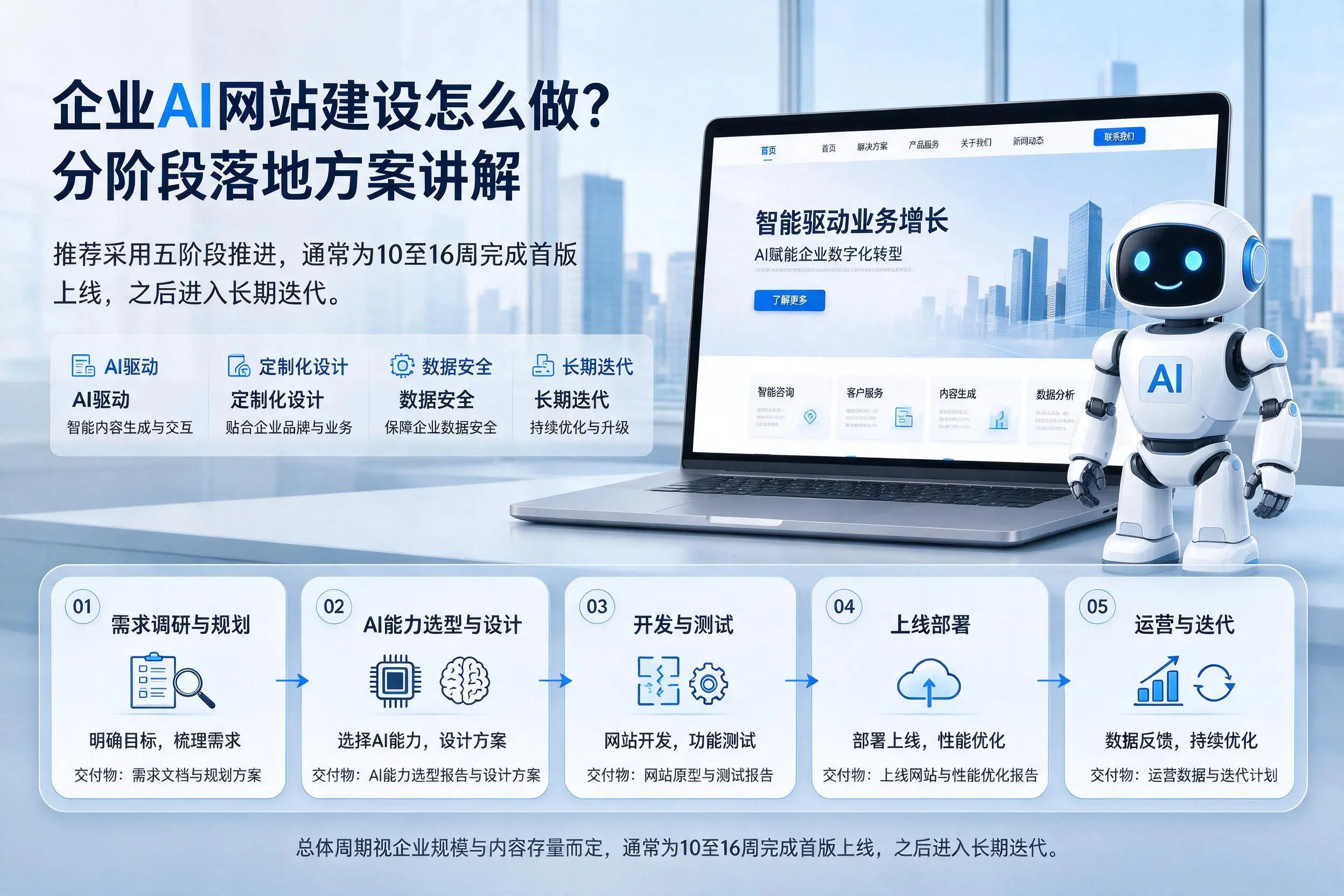 宿迁企业AI网站建设怎么做?分阶段落地方案讲解