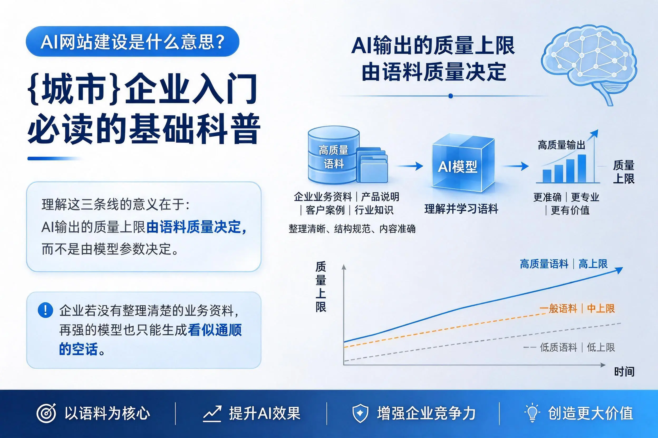AI网站建设是什么意思?宿迁企业入门必读的基础科普