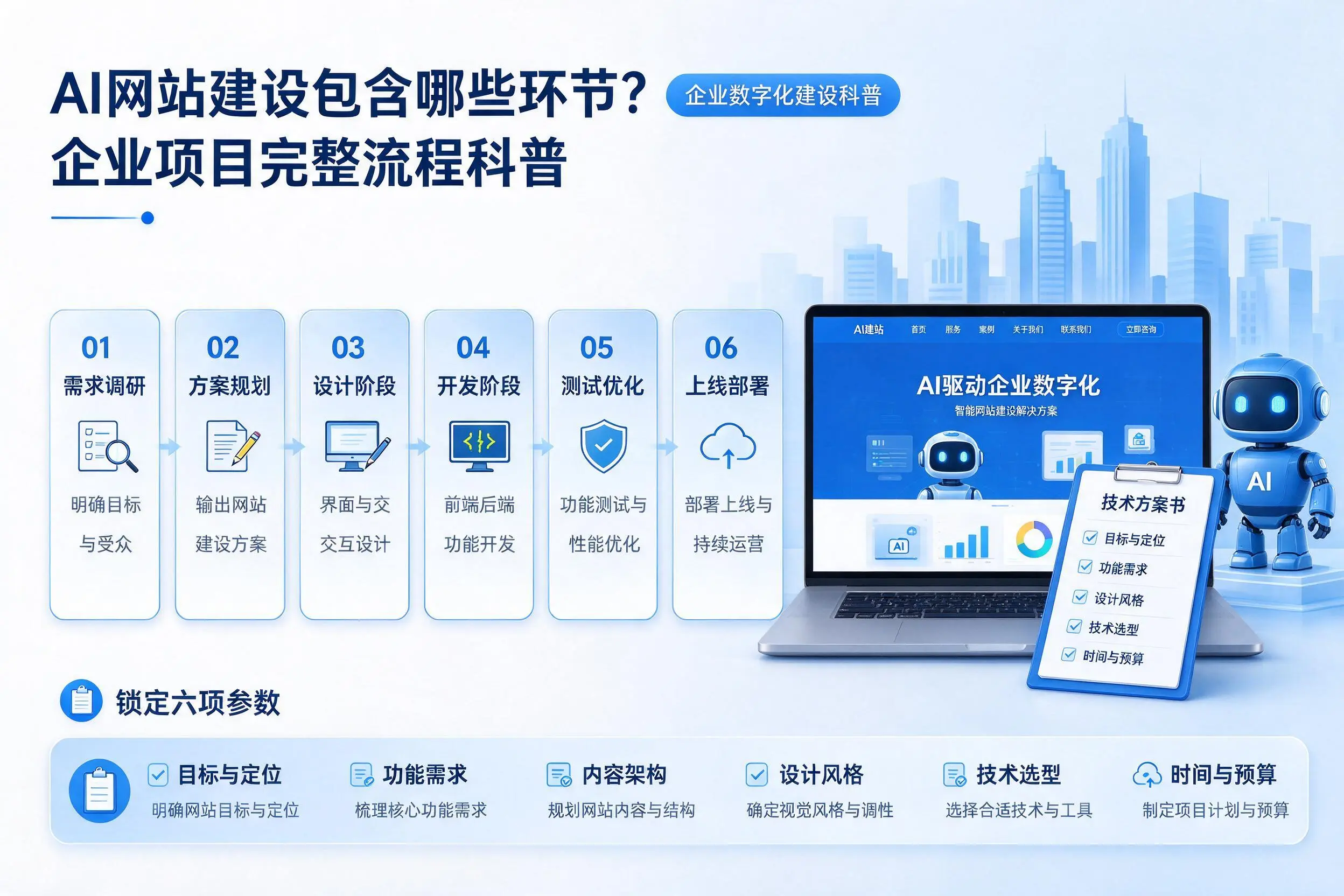 AI网站建设包含哪些环节？宿迁企业项目完整流程科普