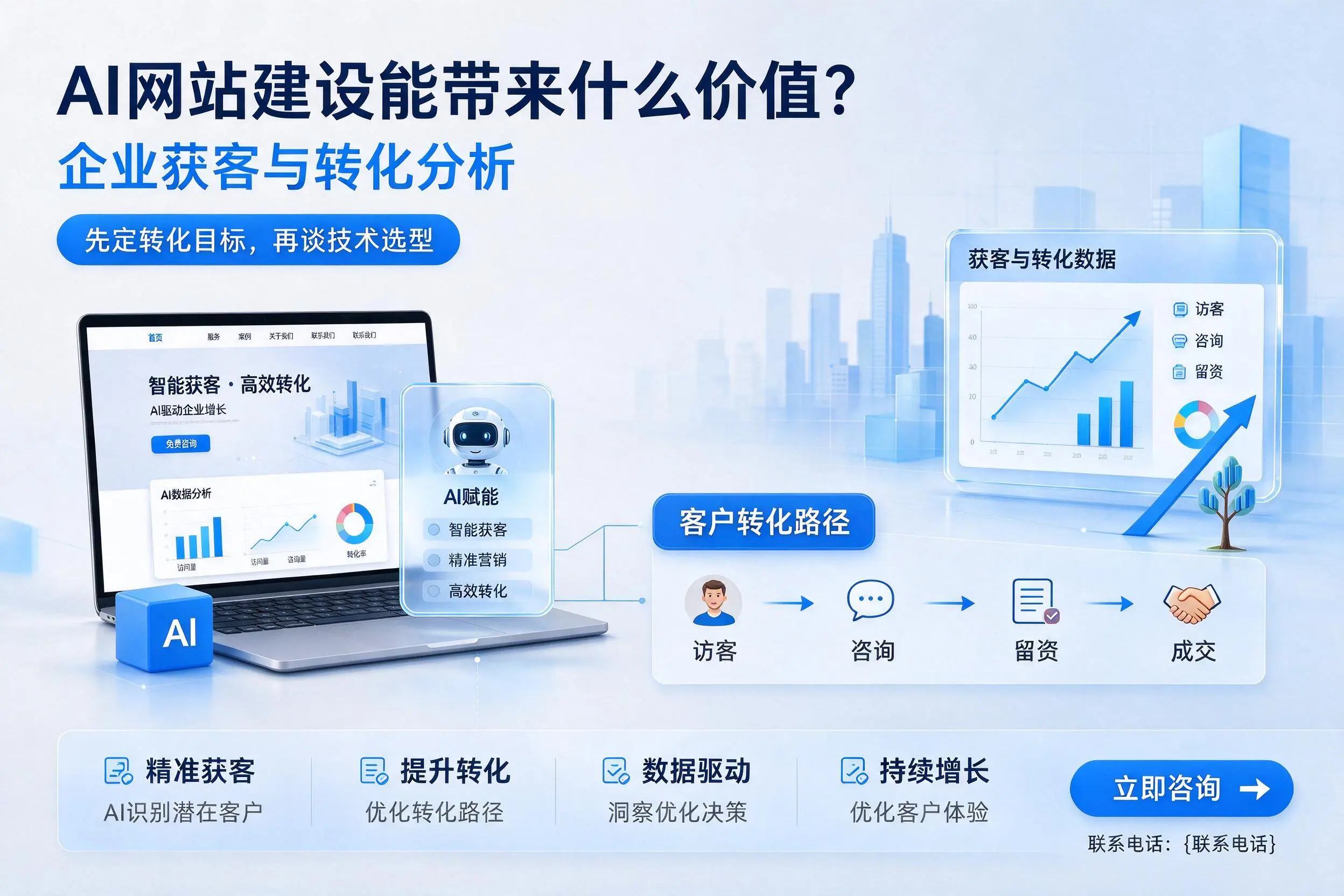 AI网站建设能带来什么价值？宿迁企业获客与转化分析