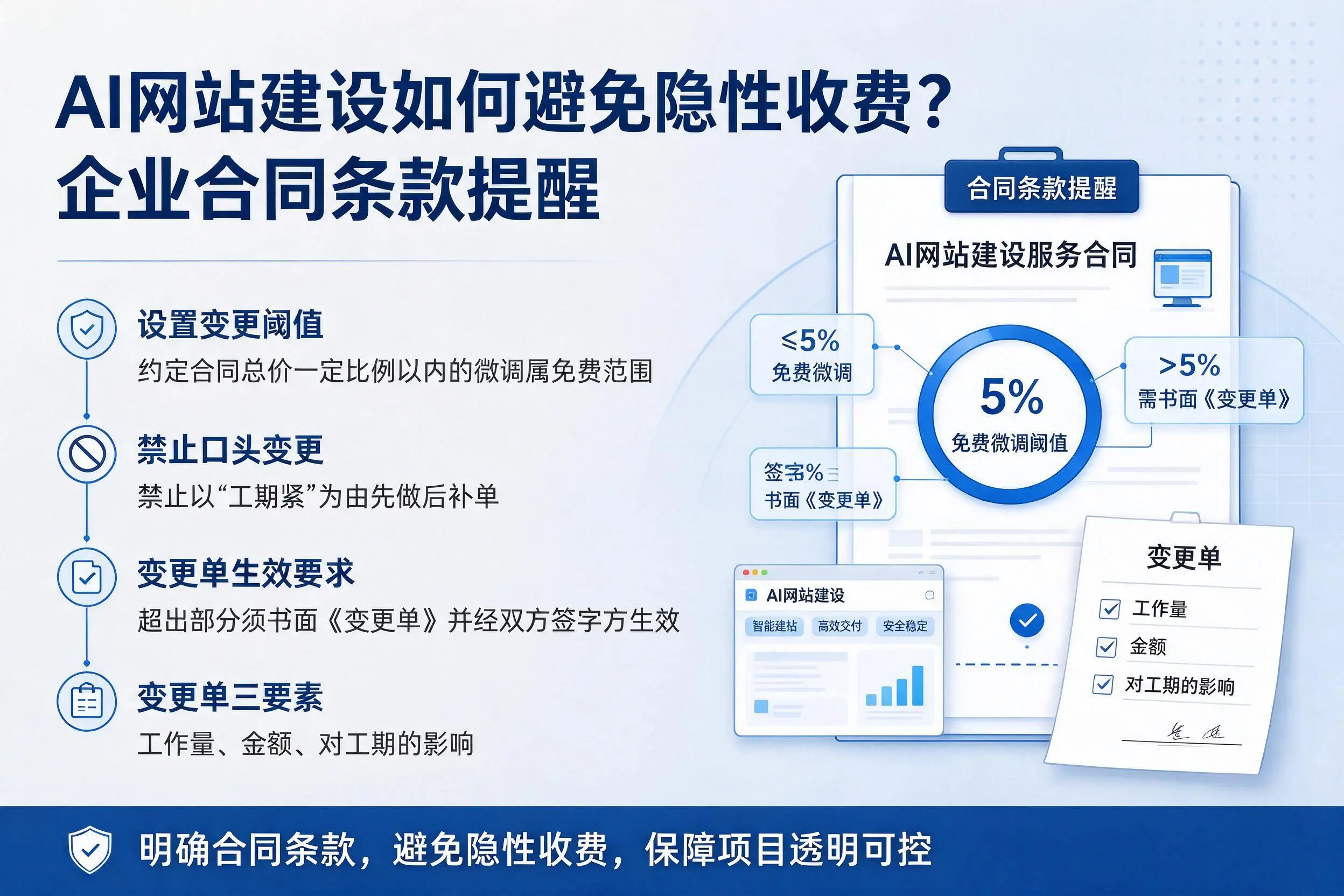AI网站建设如何避免隐性收费？宿迁企业合同条款提醒
