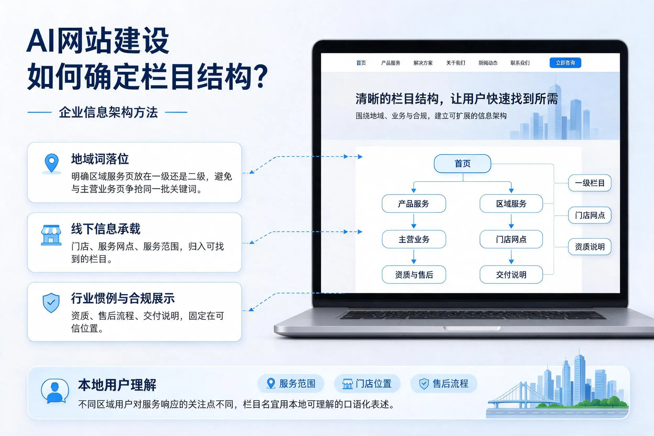 AI网站建设如何确定栏目结构?宿迁企业信息架构方法
